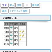 今週末の予約状況について